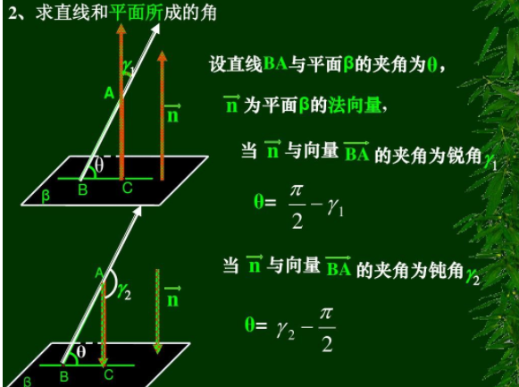 直线的反射直线怎么求