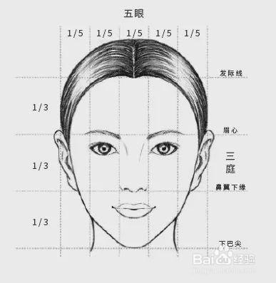 如何在一开始学画画就可有较好的起步