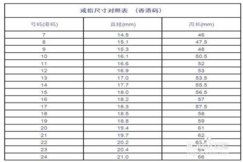 戒指圈口尺寸对照表