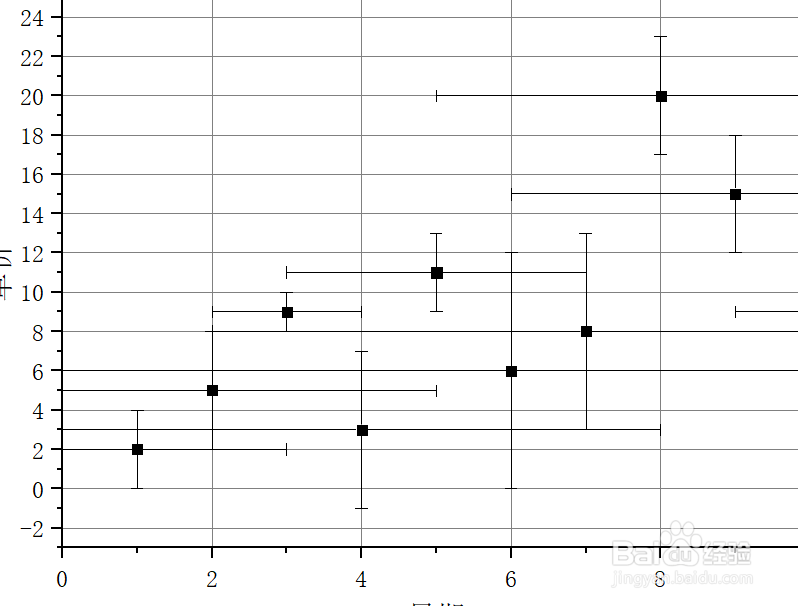 Origin如何显示网格背景
