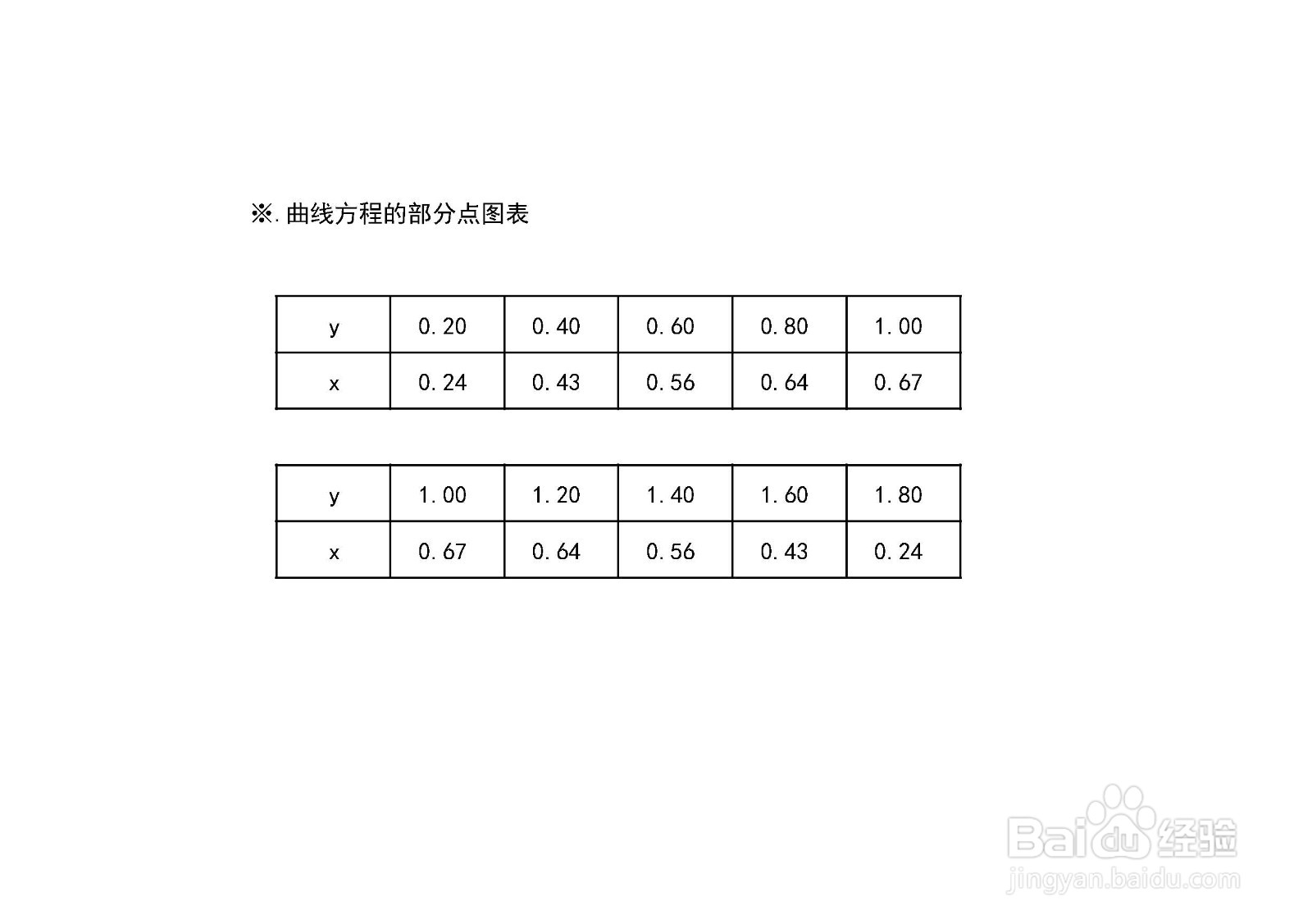 曲线方程2y^2+3x=4y的图像