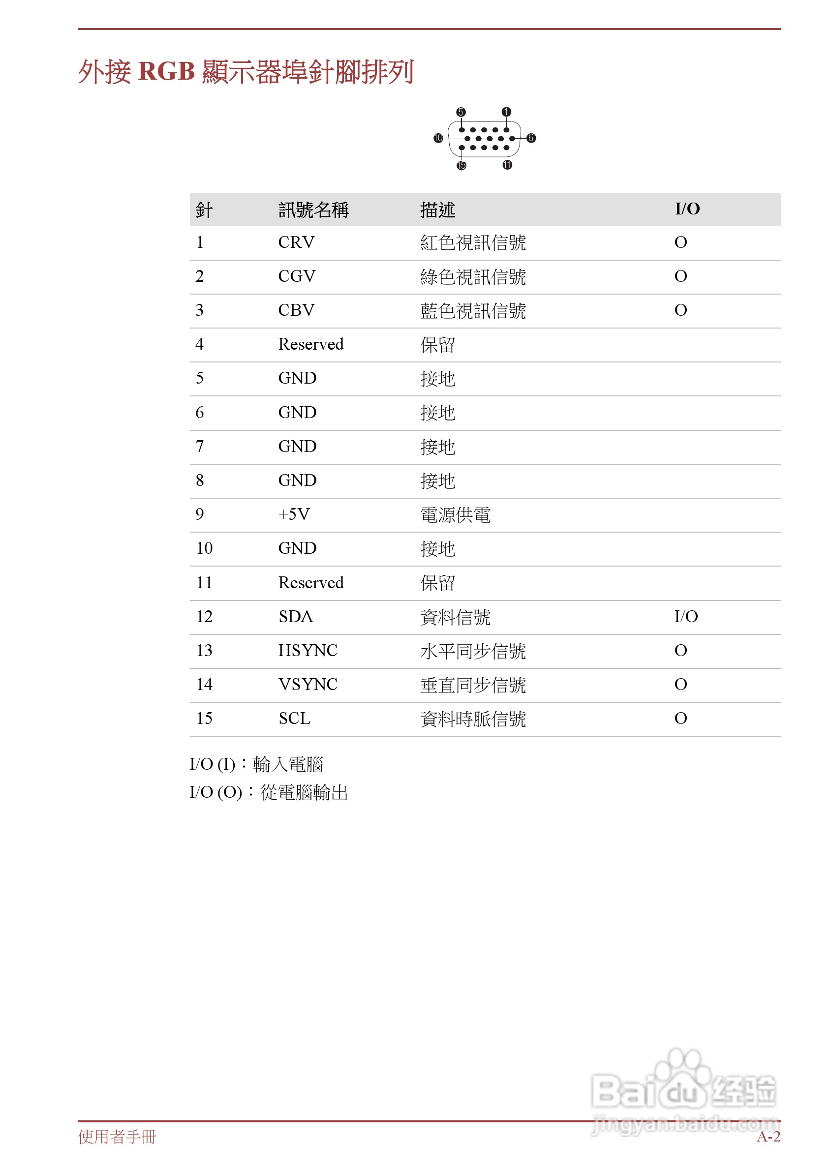 东芝Satellite L850D笔记本电脑说明书:[12]