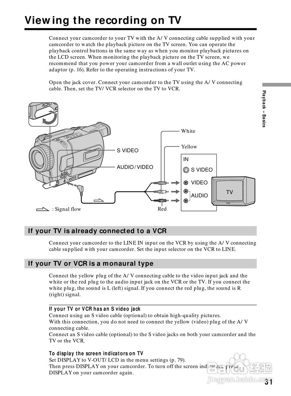 索尼DCR-TRV230数码摄像机说明书:[4]