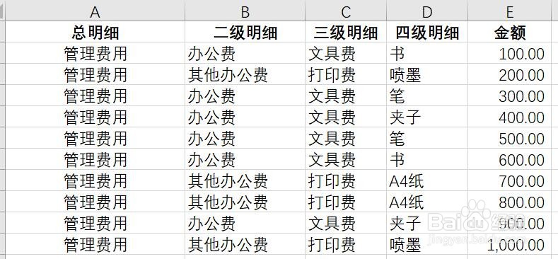 分列的作用2—Excel如何分级拆分单元格数据