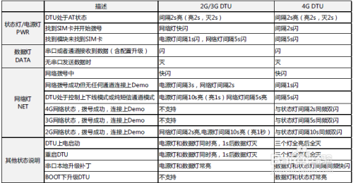 DTU的安装及调试方法