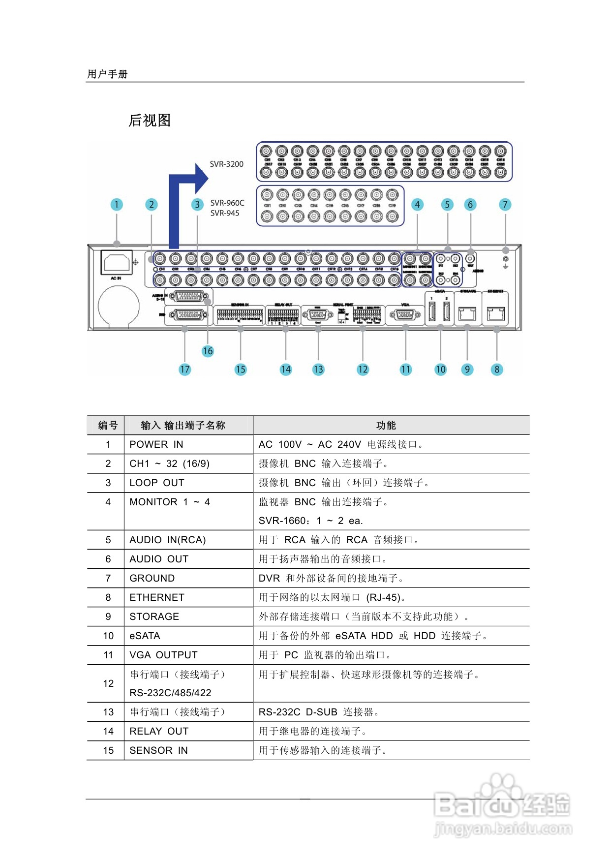 三星SVR-1680、SVR-1660数字硬盘录像机使用说明书:[1]