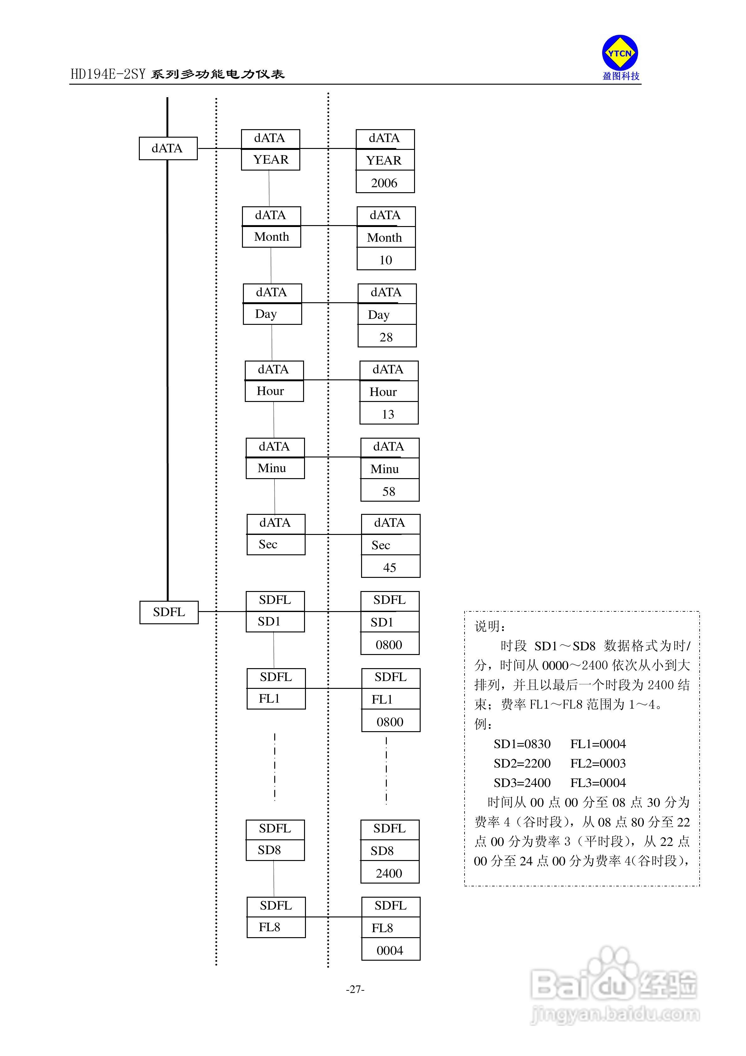 HD194E-2SY多功能电力仪表使用手册:[2]