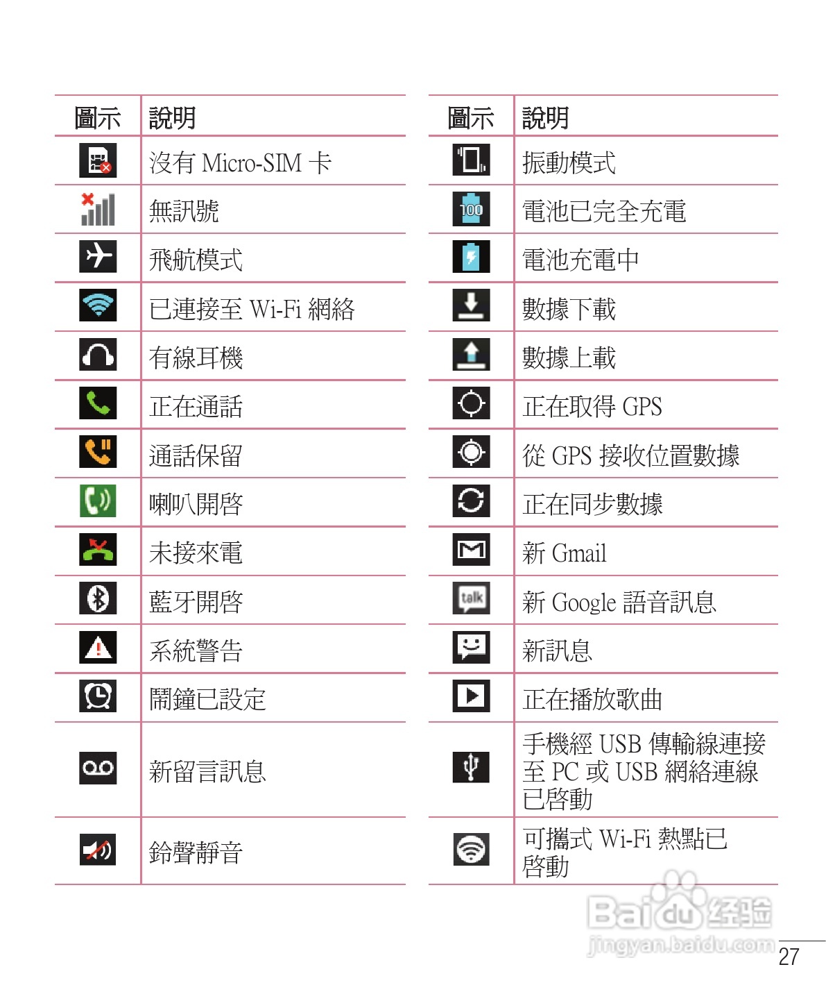 LG E975手机使用说明书:[3]