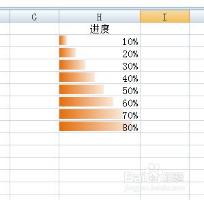Excel如何制作数据进度条