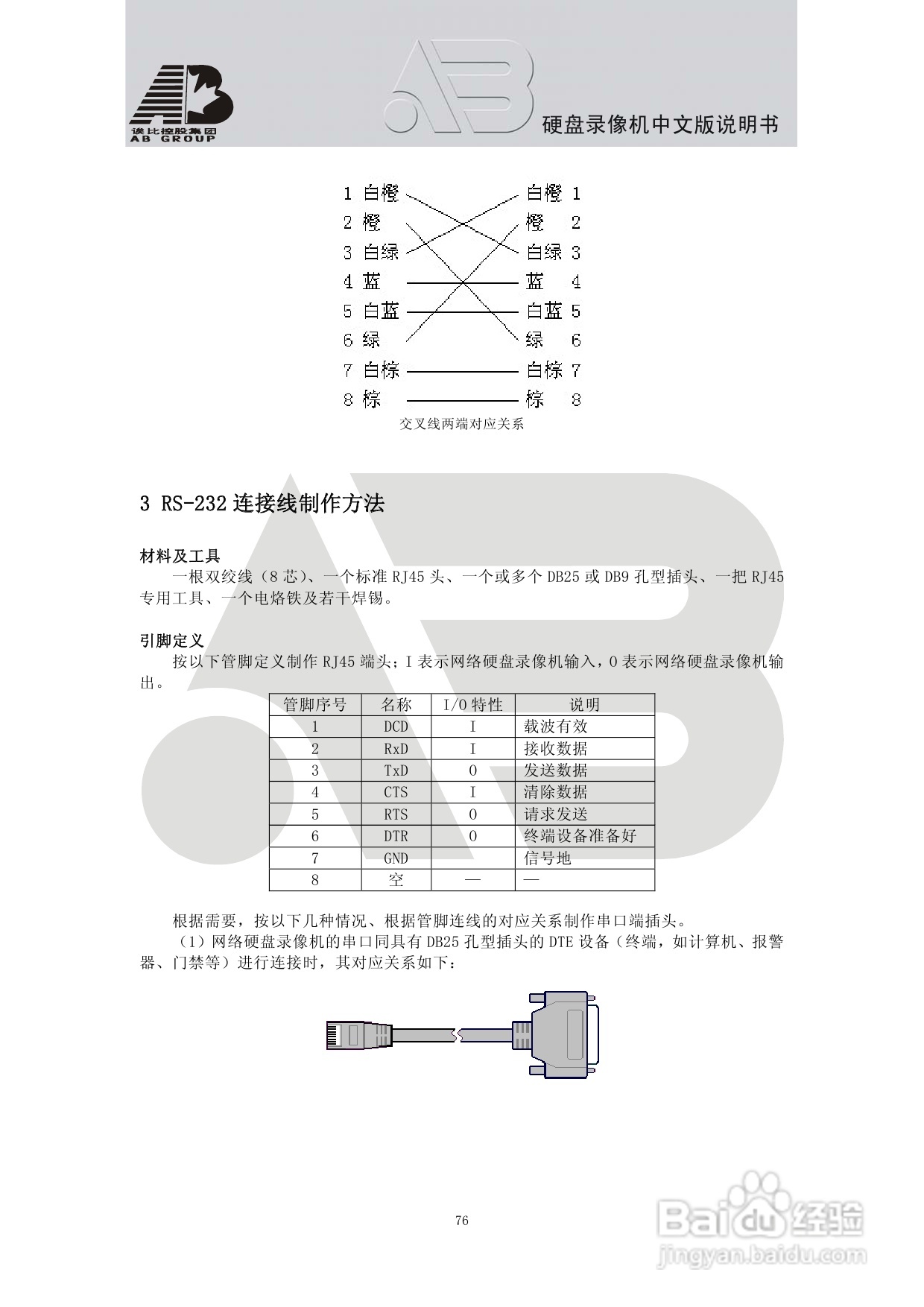AAB8199硬盘录像机安装和操作说明书V1.5:[5]