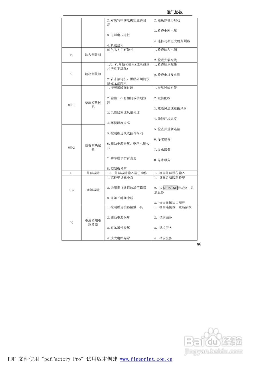 贝士德FA180-400T4变频器使用说明书:[9]