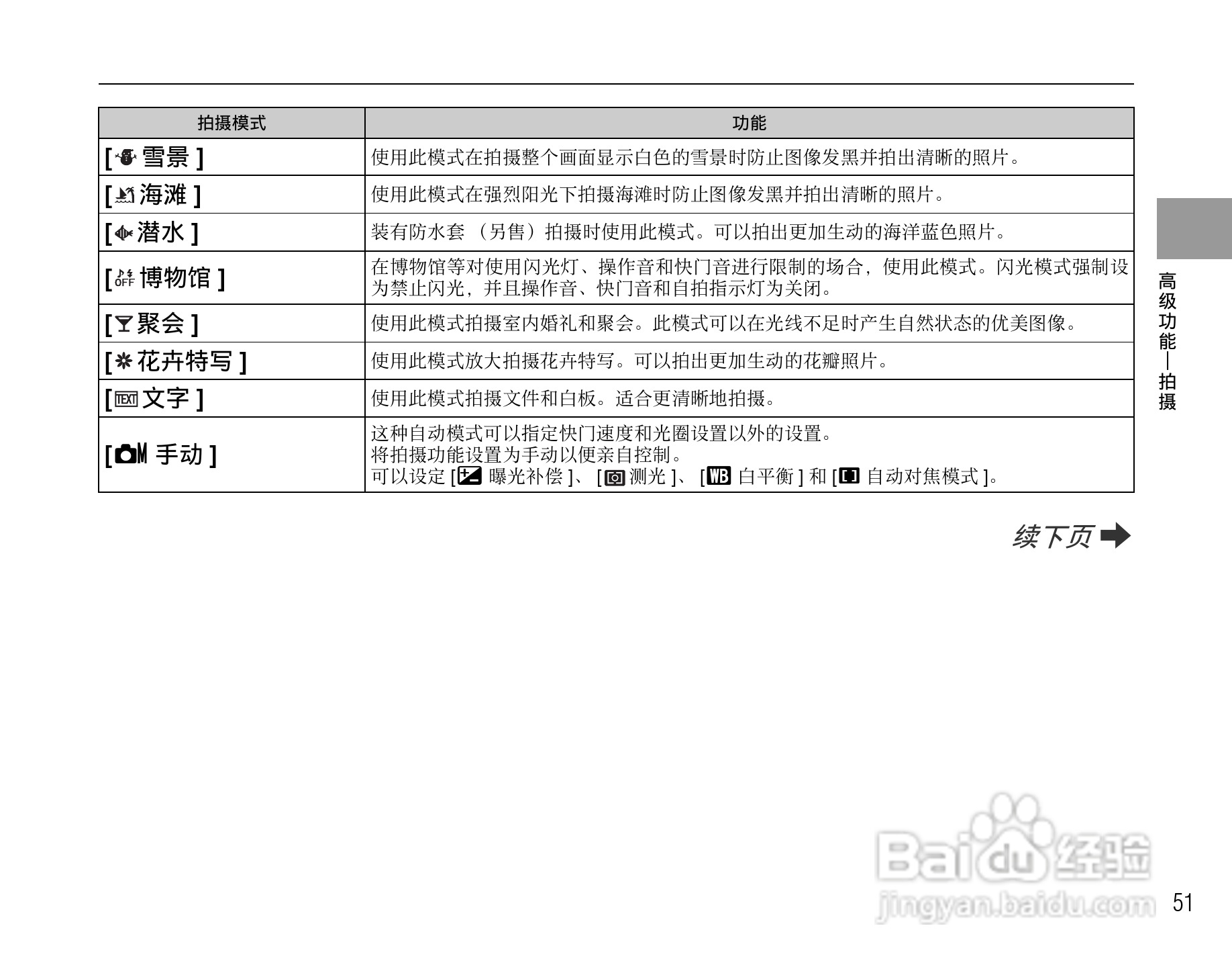 富士FinePix F100fd数码相机使用说明书:[6]