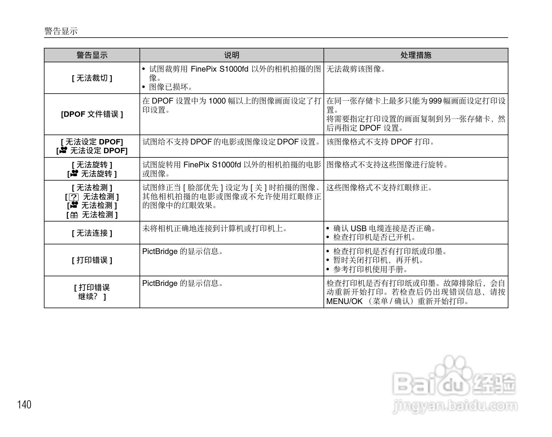 富士FinePix S1000fd数码相机使用说明书:[14]