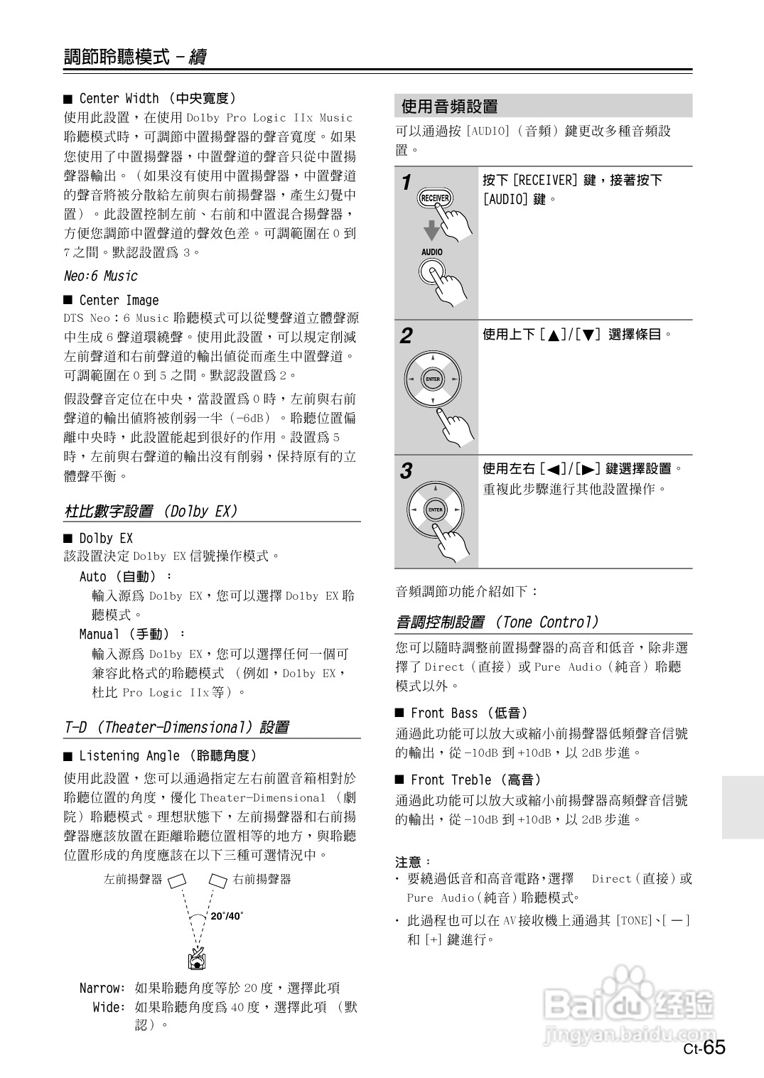 安桥TX-SR606型影音扩大机使用说明书:[4]