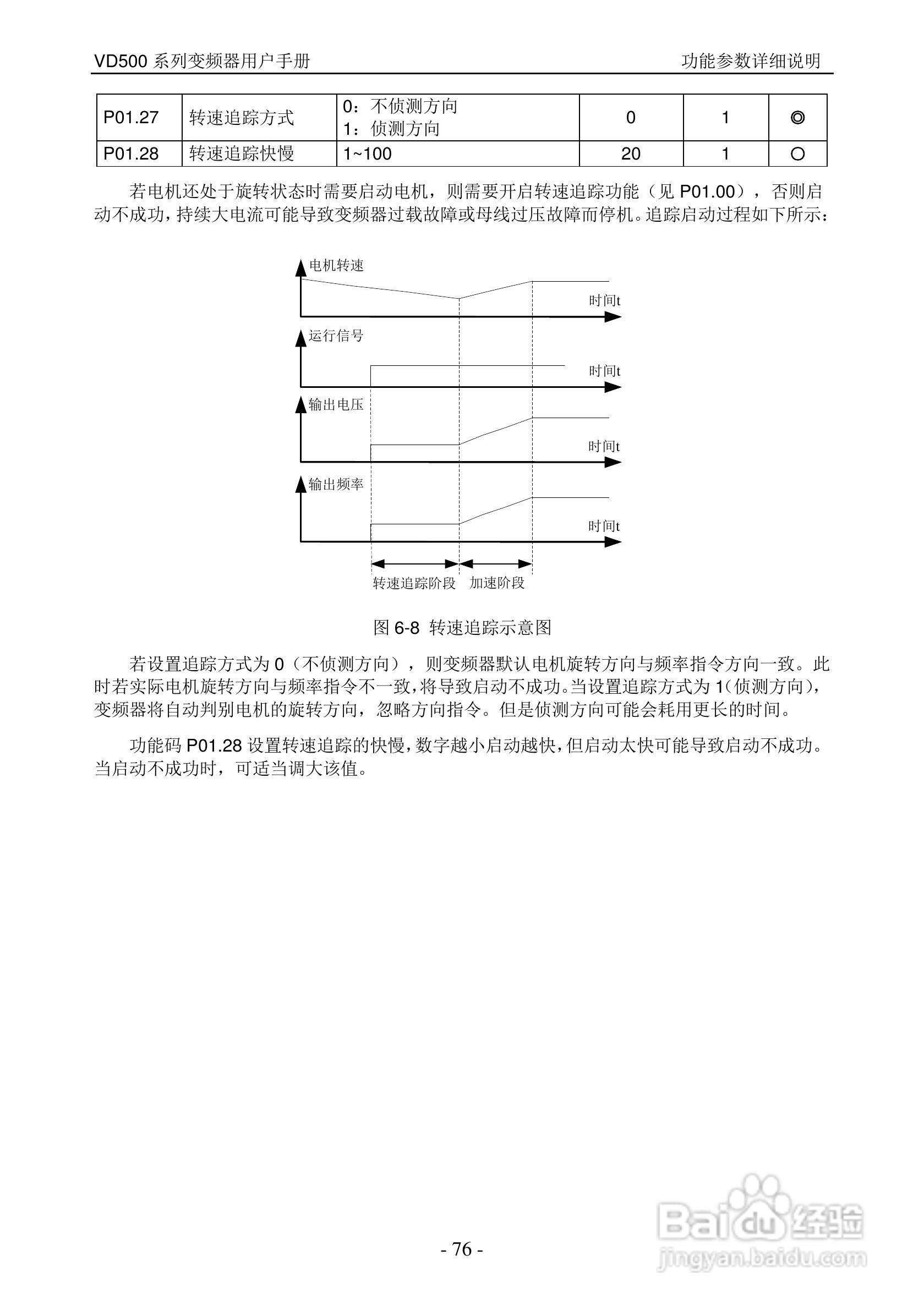 沃森VD500-7T-560P变频器使用说明书:[8]