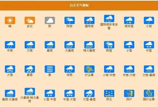 天气预报的符号有哪些