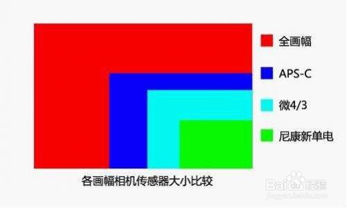摄影入门小知识