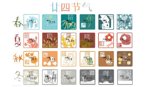 二十四节气与农业生产和人们的生活有什么关系