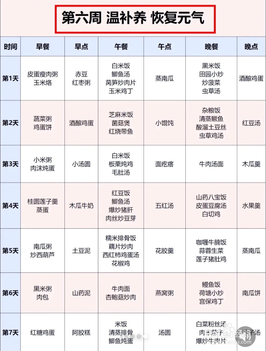 月子餐怎样吃身材恢复得快