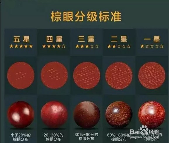 顶级小叶紫檀什么样