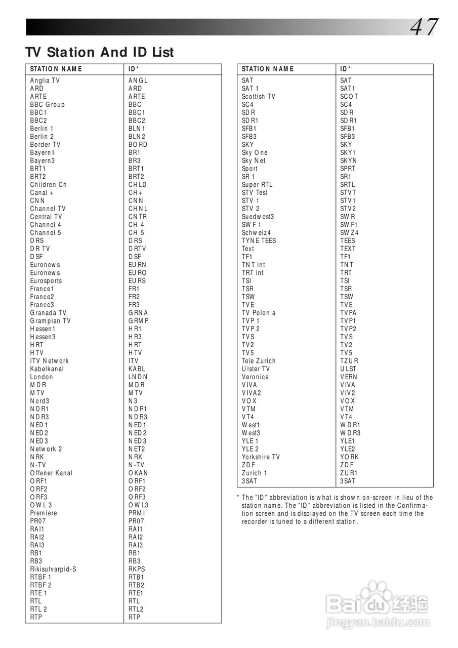 JVC HR-J770EK盒式磁带录像机说明书:[5]