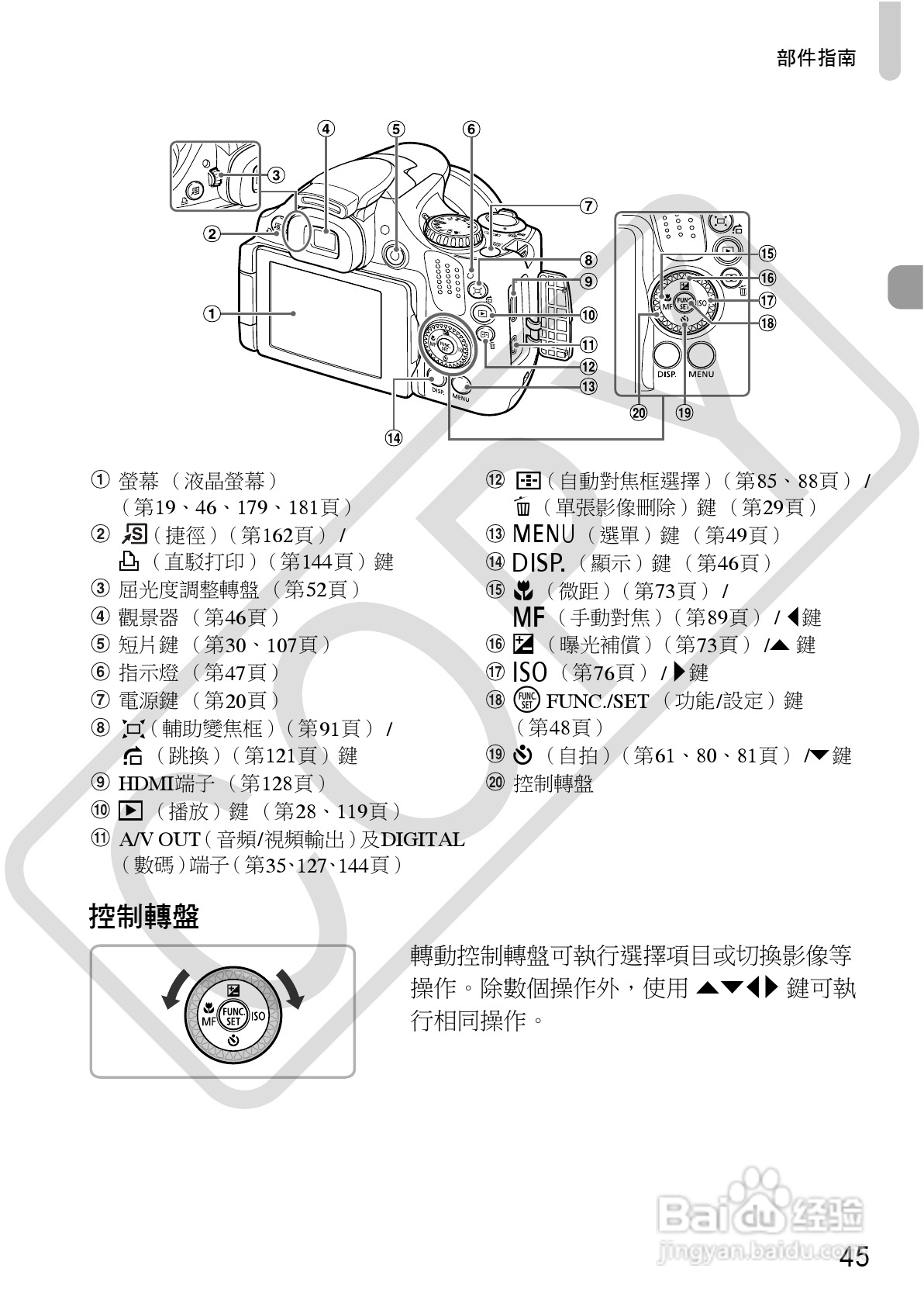 Canon PowerShot SX30IS相机使用者说明书:[5]