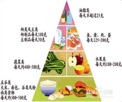 冬季正确膳食，肠胃更健康