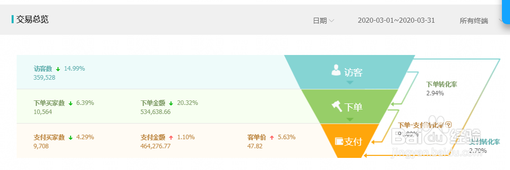操作天猫无货源店群用什么软件好