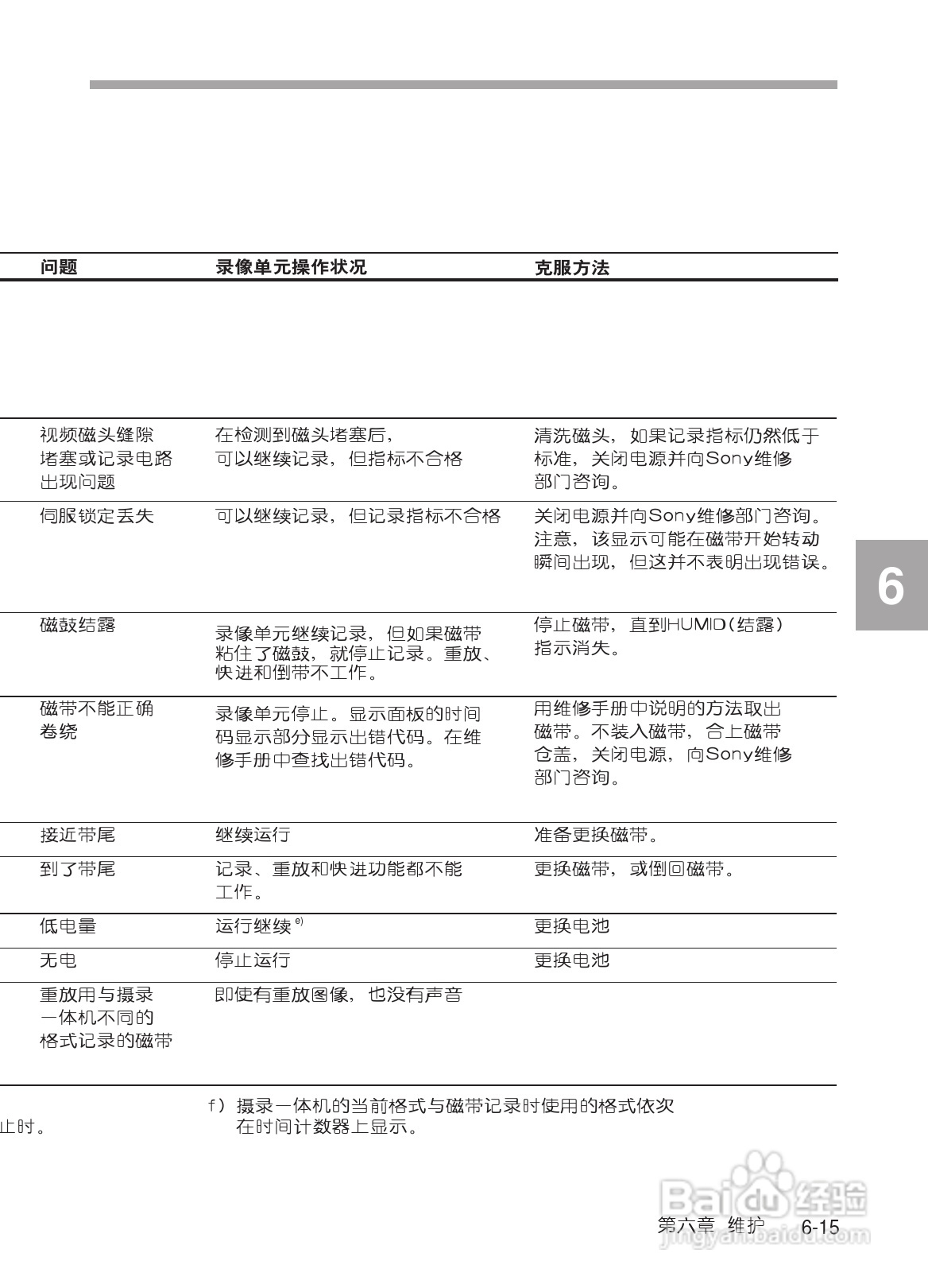 SONY HDW-730/HDW-750/HDW-750P高清晰度摄录一体机使:[27]