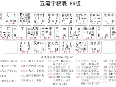 单的五笔怎么打字