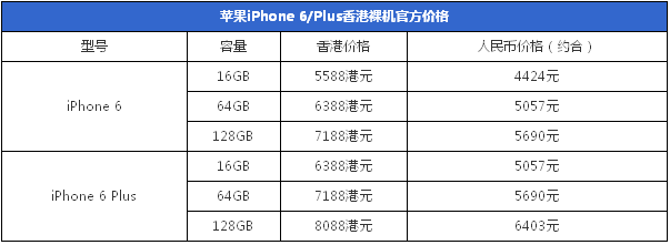 iPhone6购买攻略