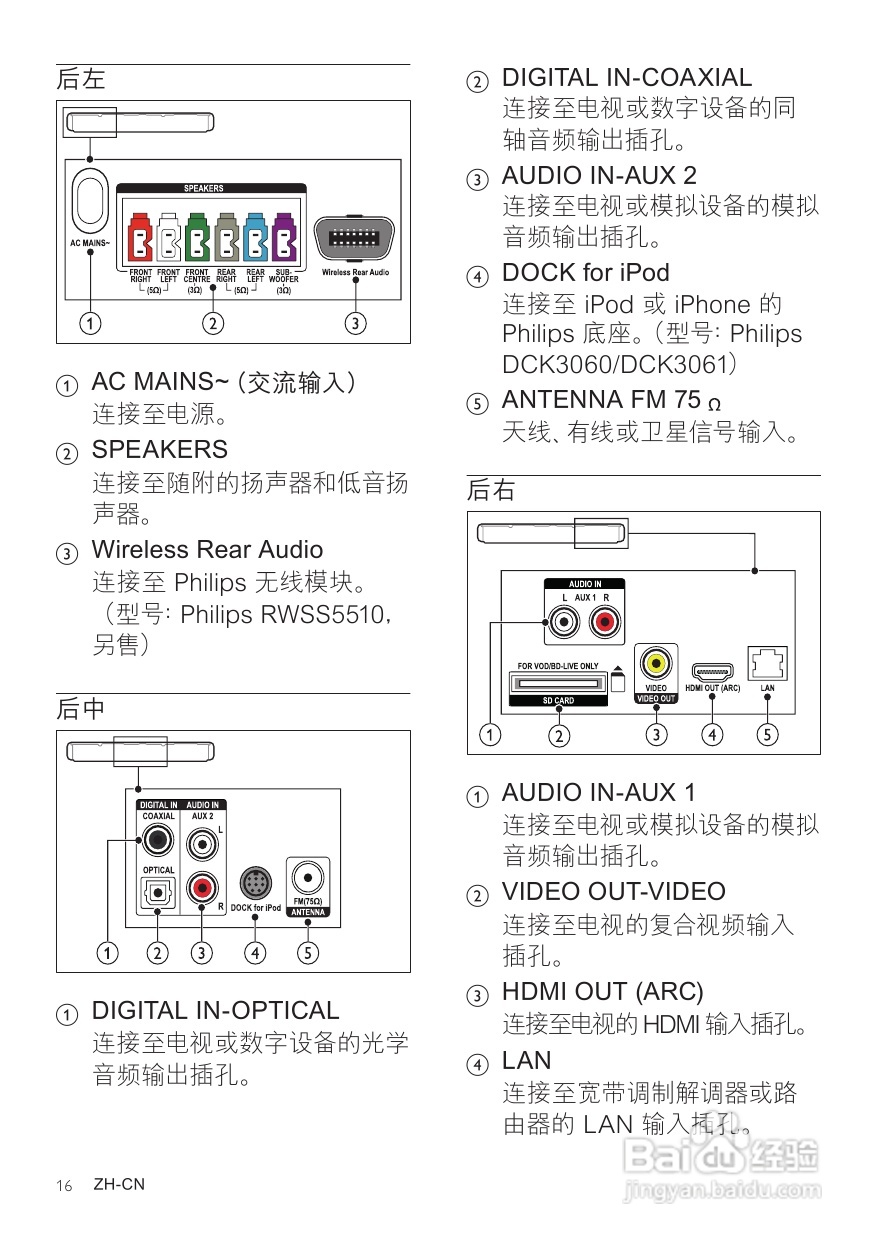 PHILIPS HTS5581家庭影院说明:[1]