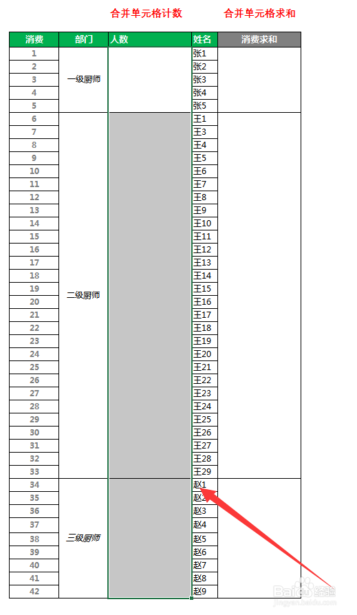 合并单元和 计数 求和