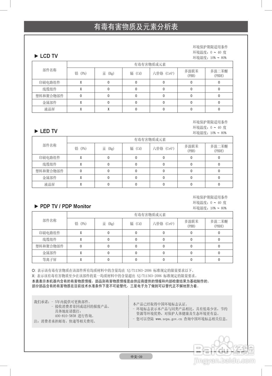 三星UA55C6200UF液晶彩电使用说明书:[5]