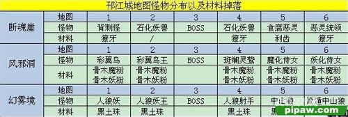 神将传奇之教你刷材料过任务攻略