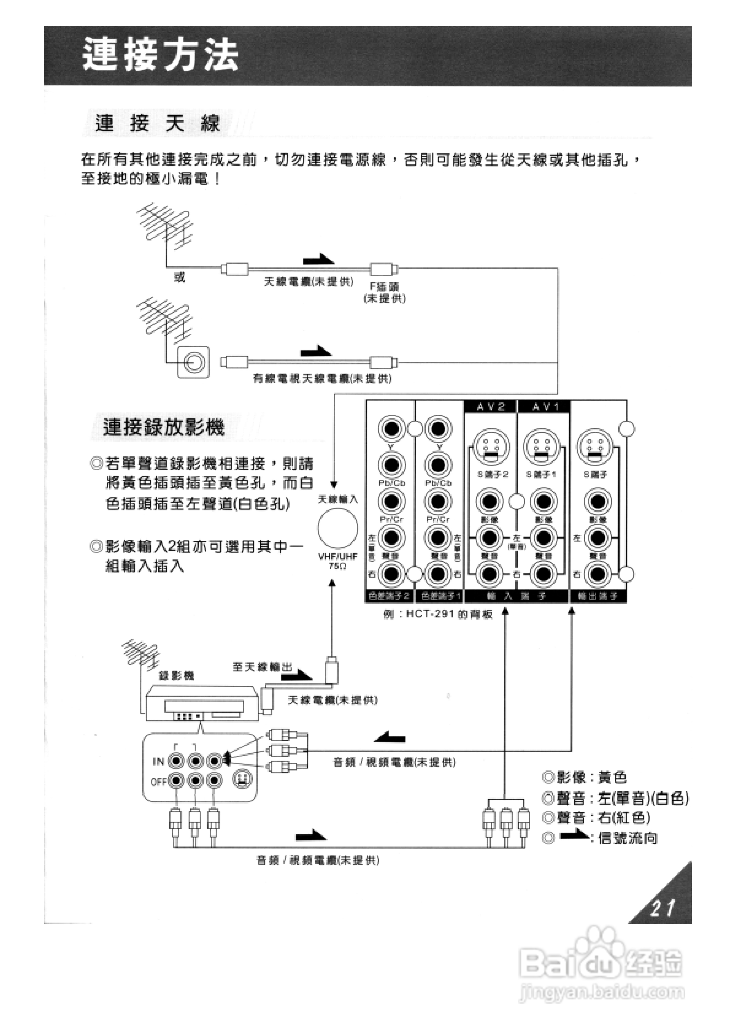 歌林HCT-292B型数位倍频电视机使用说明书:[3]
