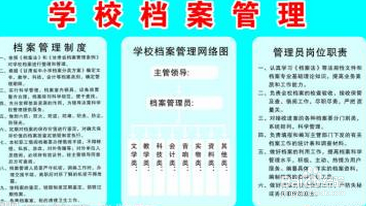 大学毕业档案怎么办