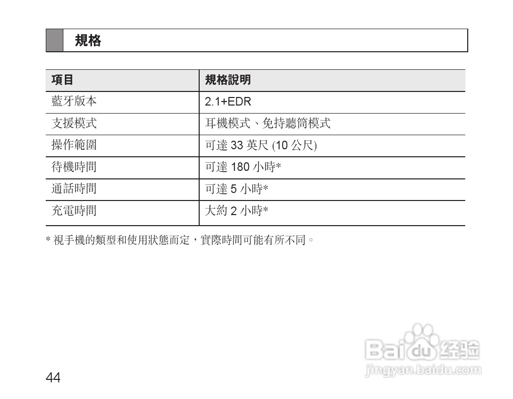 三星HM3200蓝牙耳机使用说明书:[5]