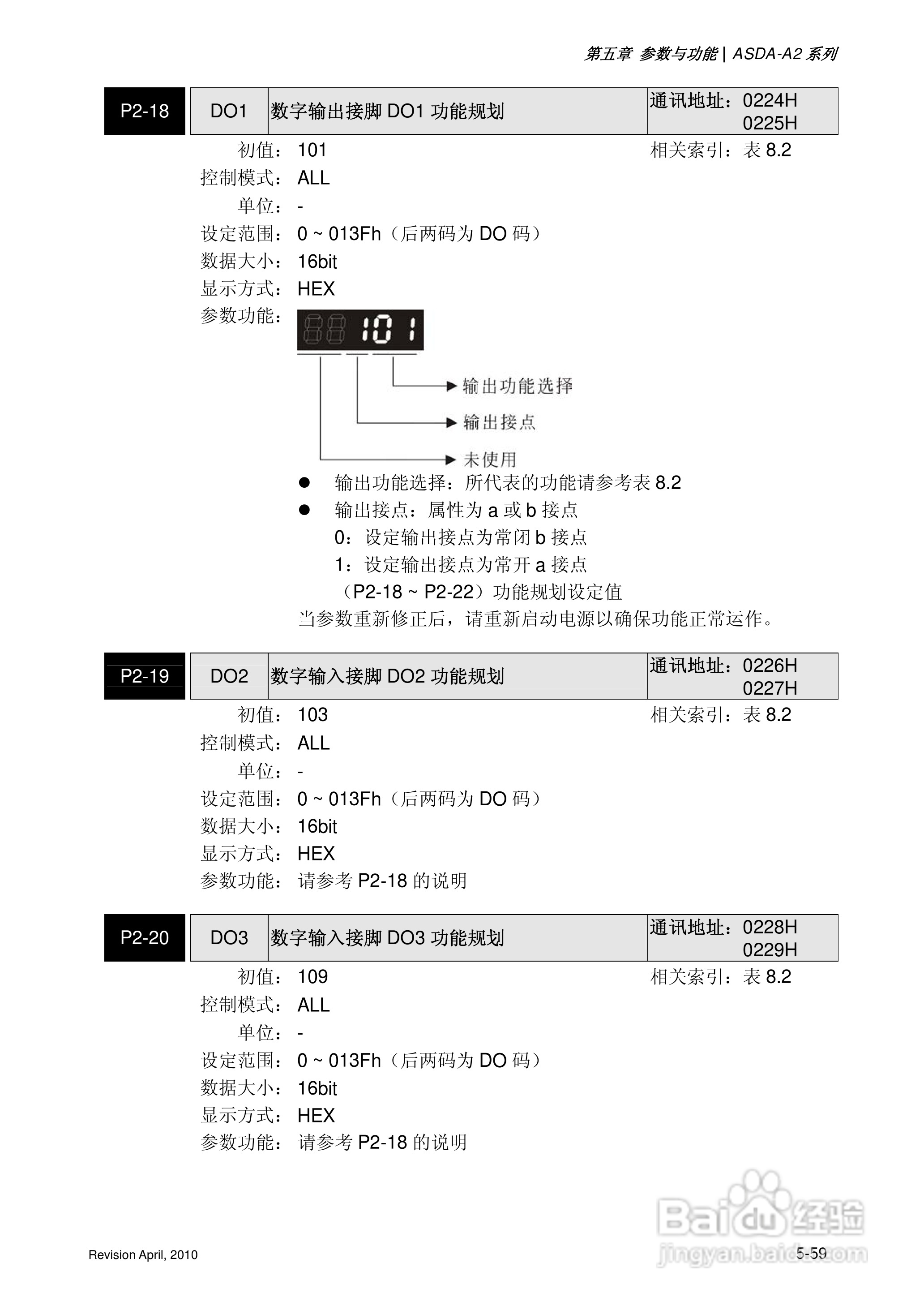 AELTA ASD-A2系列高机能通讯型伺服器使用手册:[19]