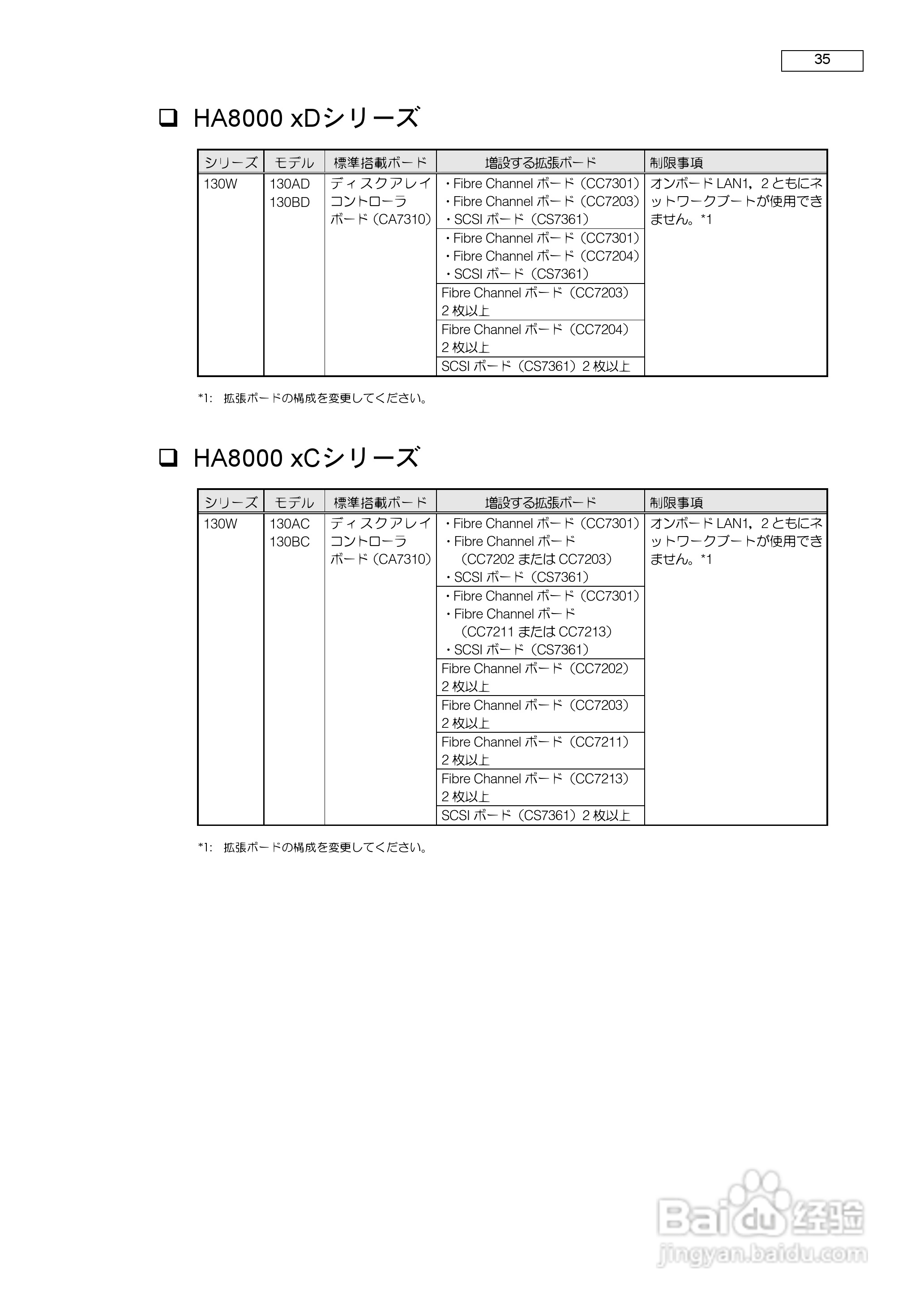 HITACHI HA8000服务器说明书:[4]