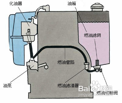 怎样发动机保养飞轮