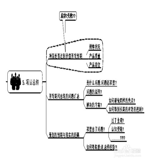 unity3d游戏开发过程