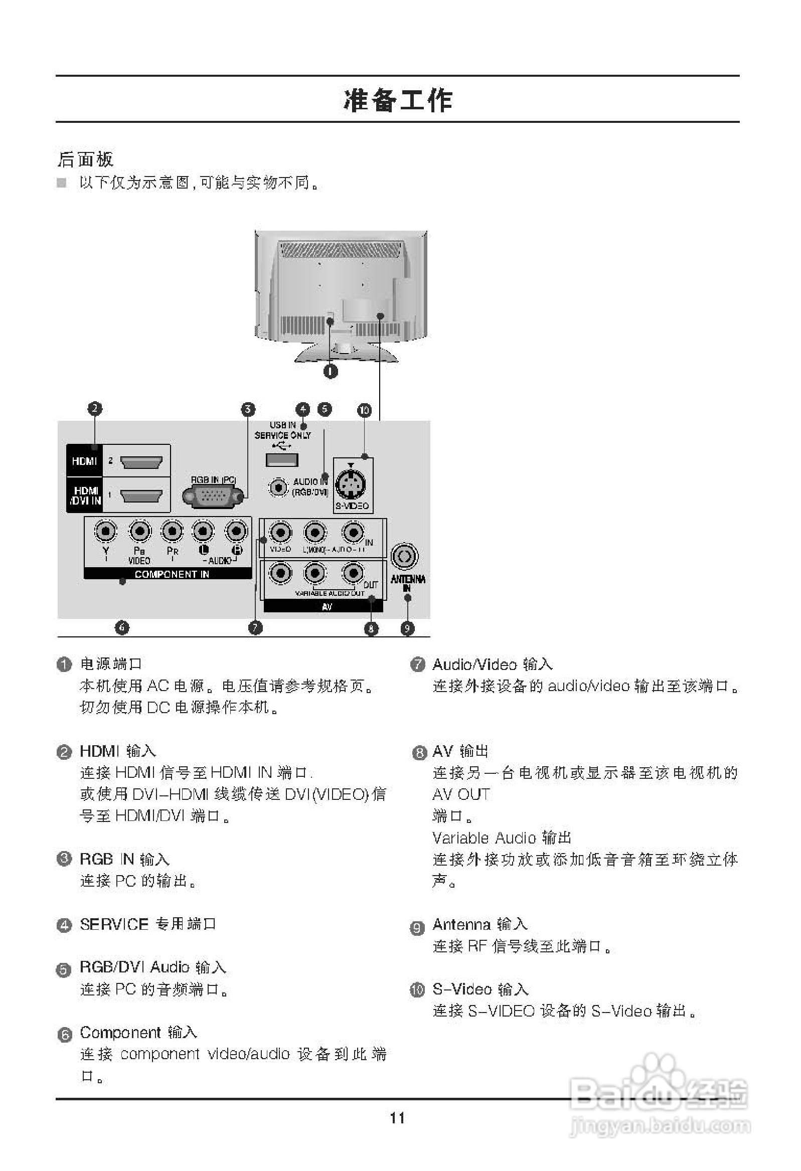 LG 42LD420液晶彩电使用说明书:[2]