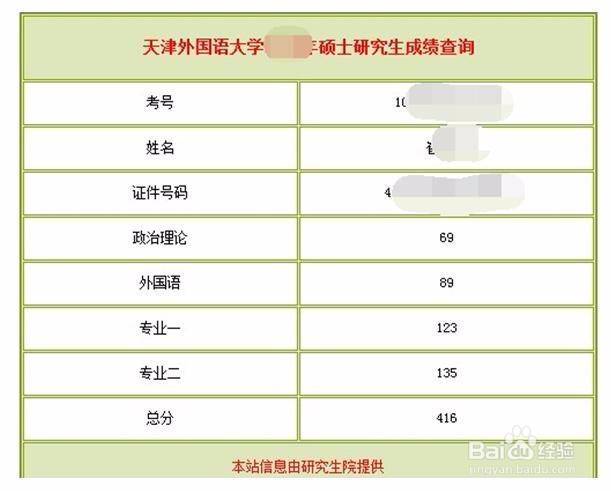 郑州考研辅导机构416分学姐经验分享!