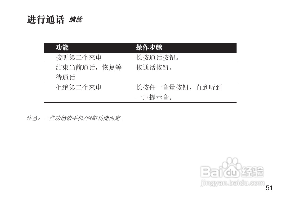 摩托罗拉H12蓝牙耳机使用说明书:[6]