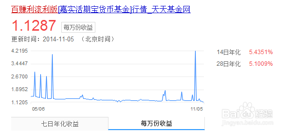 如何理财收益最大：[2]余额宝类理财产品