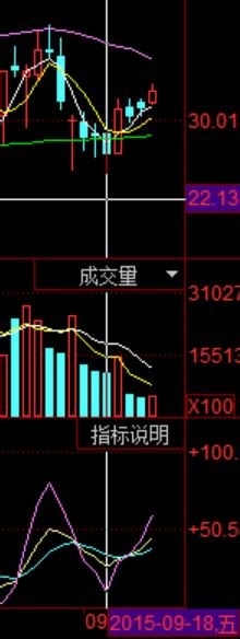 单指标炒股——随机指标KDJ的运用