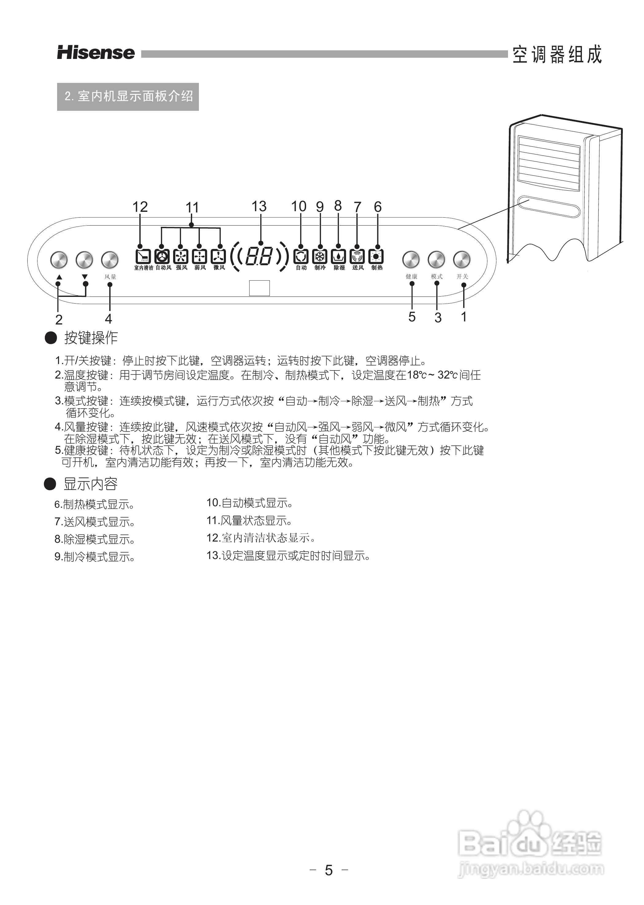 海信空调使用方法图解图片