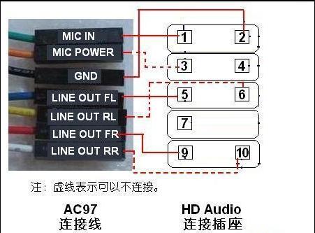 详解AC97和HD声卡前置音频接口的连接跳线