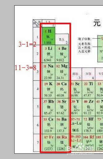 高中化学,如何学习元素周期表